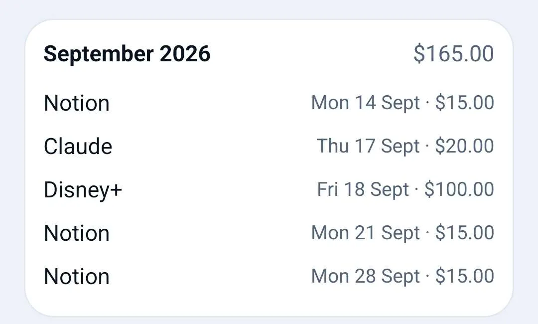 The month list from the Insights screen. September 2026 totals $165.00, made up of Notion on Monday 14 September at $15.00, Claude on Thursday 17 September at $20.00, Disney+ on Friday 18 September at $100.00, and Notion again on the 21st and the 28th at $15.00 each.